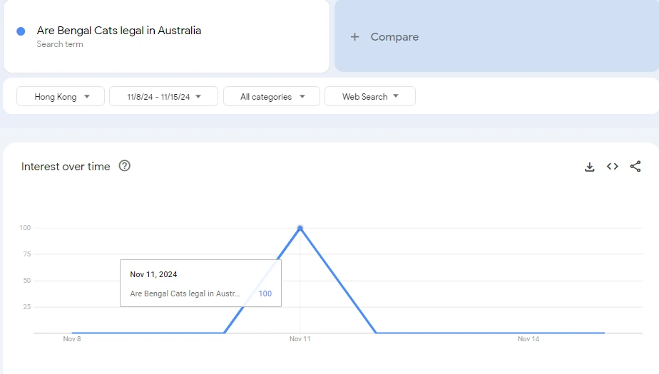 Are Bengal Cats legal in Australia 